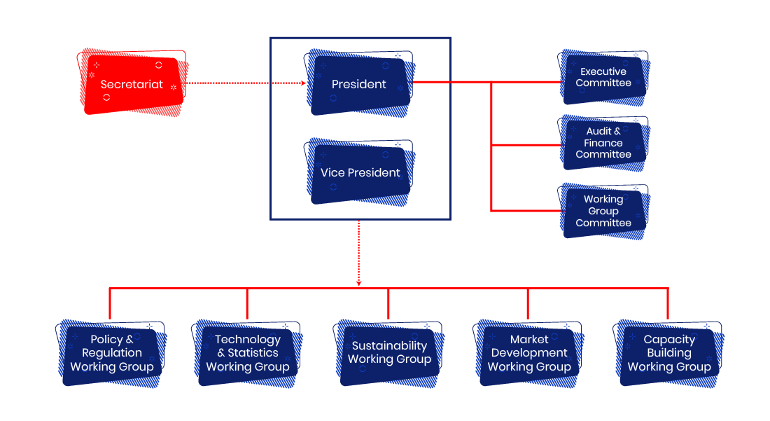Organizational Structure